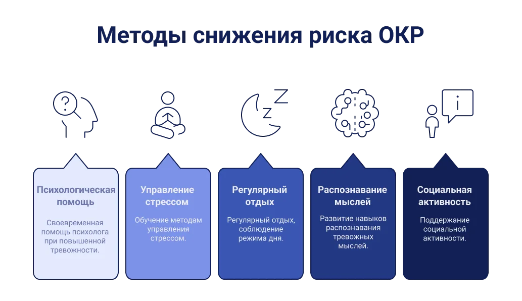 Меры снижения риска развития ОКР